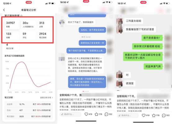 小红书一个月300万阅读量？这是如何运营的