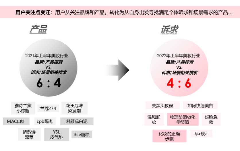 小红书笔记如何爆文？先看懂小红书的趋势