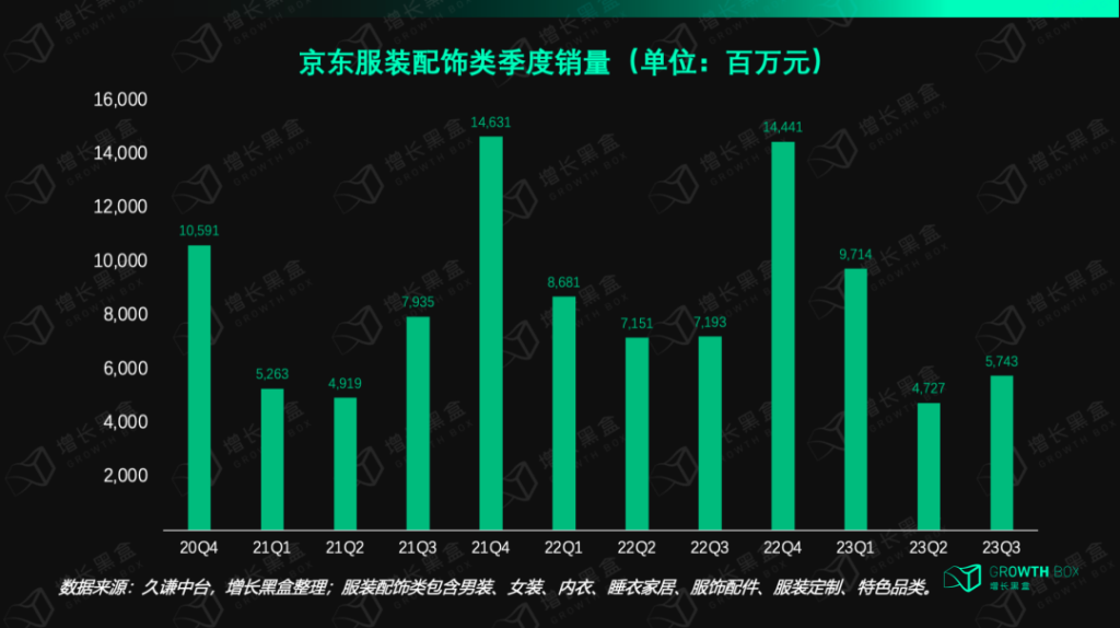 服饰商家如何抓住微信视频号带货的新机会