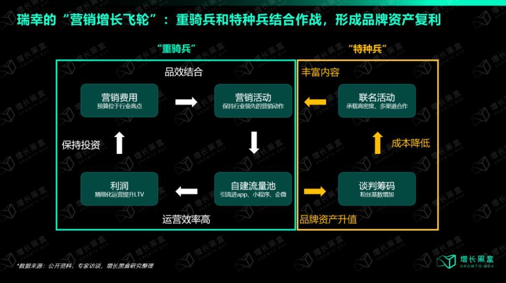 瑞幸联名营销背后的策略逻辑是什么