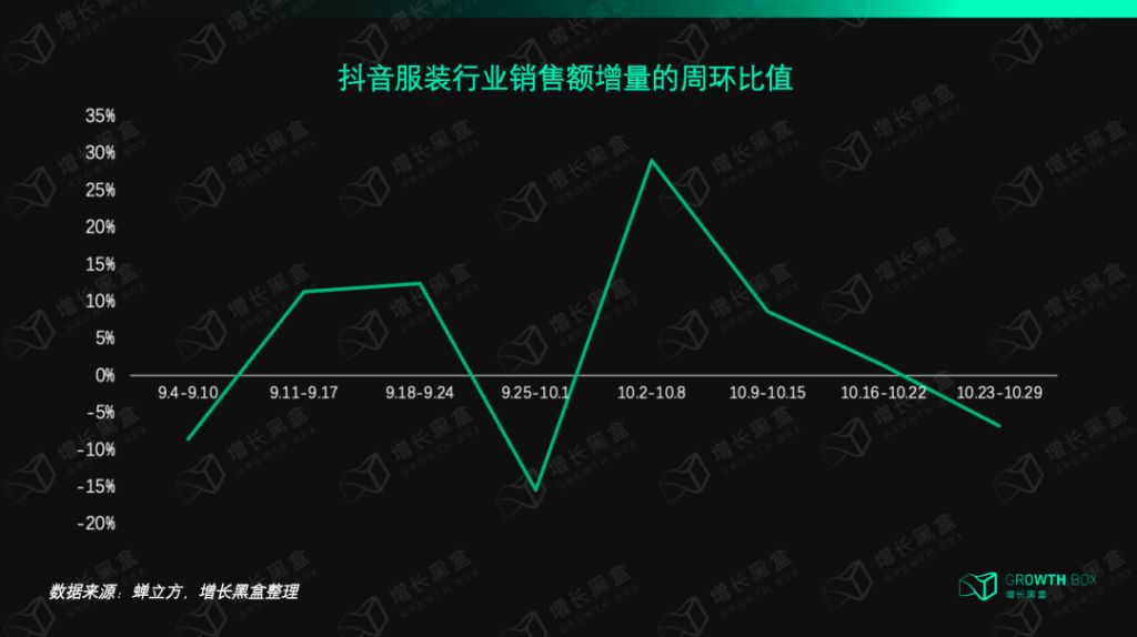 服饰商家如何抓住微信视频号带货的新机会