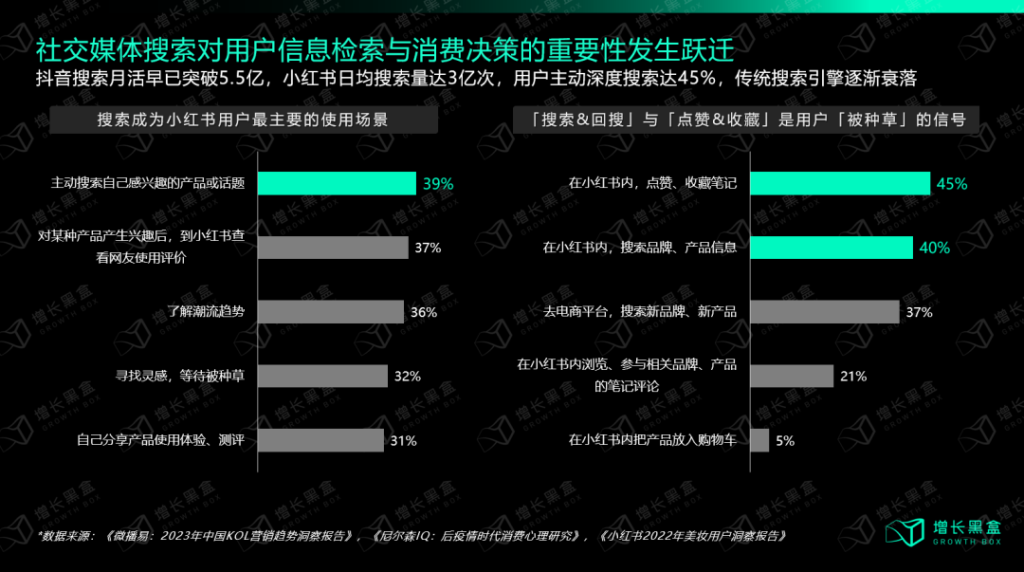 小红书种草有什么新机会？增长策略有哪些