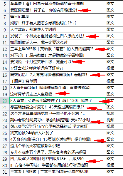 小红书爆款笔记如何打造？引流效果暴增10倍