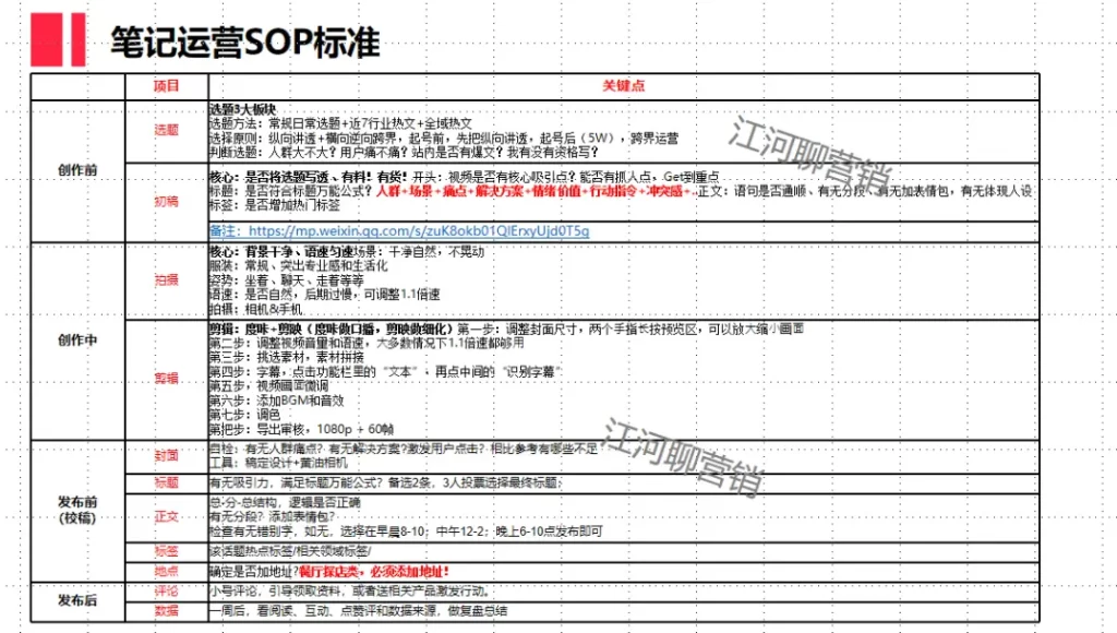 小红书运营底层方法论是什么？7个小红书工具模型