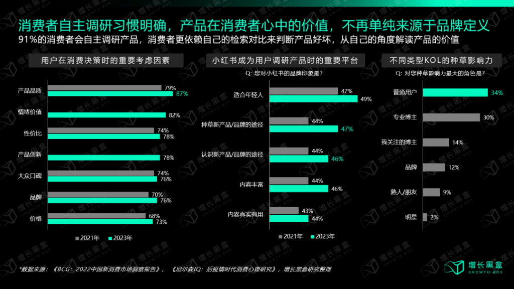 小红书种草有什么新机会？增长策略有哪些