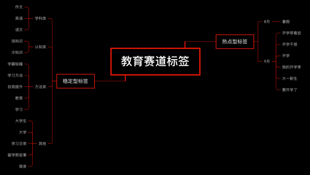 小红书如何运营？小红书引流、内容及变现指南