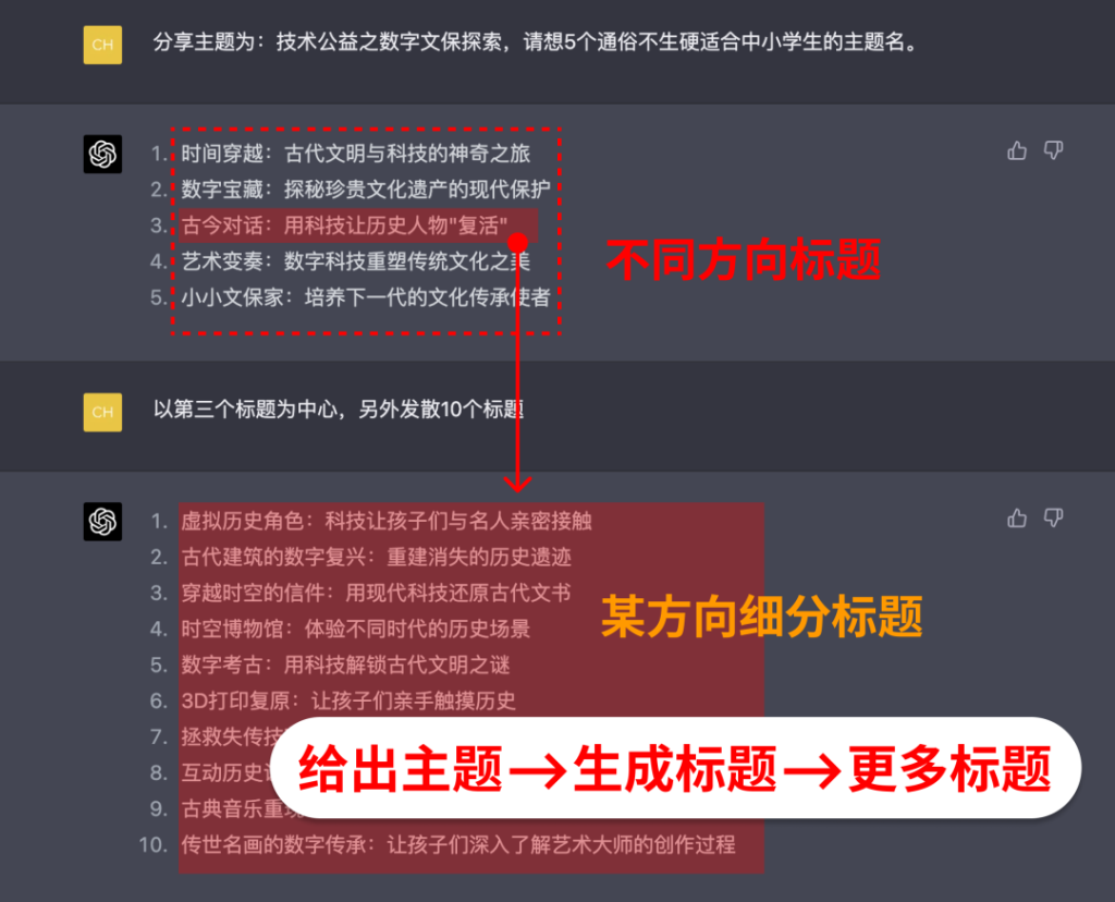 ChatGPT如何应用到内容运营？ChatGPT为内容运营提效