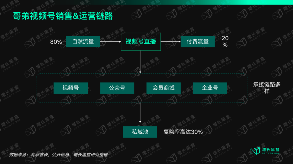 服饰商家如何抓住微信视频号带货的新机会