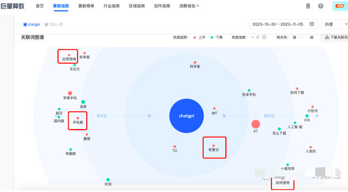 如何用指数分析关键词趋势及发现客户需求