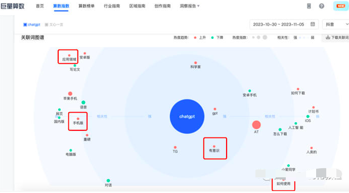 如何用指数分析关键词趋势及发现用户需求