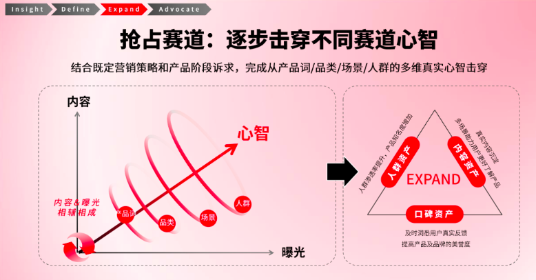 小红书这7类商家如何运营？小红书运营常规打法