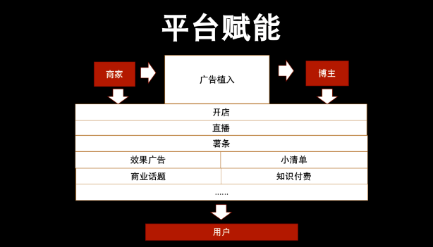 什么是号店一体化？小红书为什么搞电商