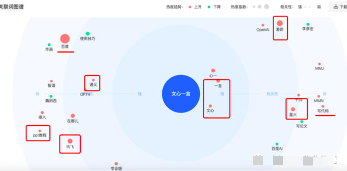 如何用指数分析关键词趋势及发现客户需求