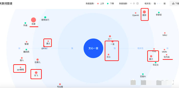 如何用指数分析关键词趋势及发现用户需求