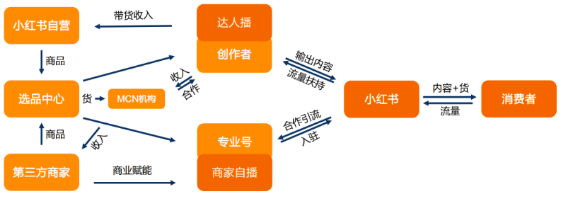 内容运营是怎么进阶的？内容运营三阶段