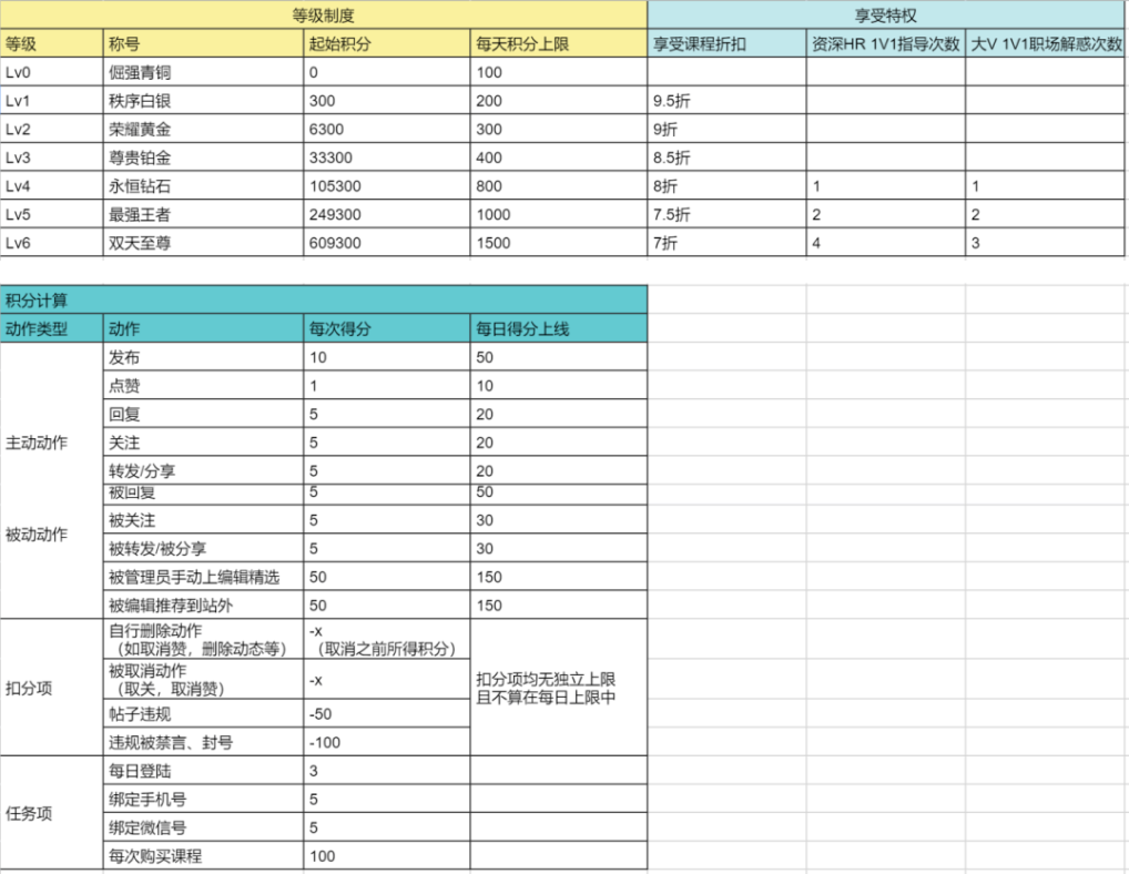 内容运营是怎么进阶的？内容运营三阶段