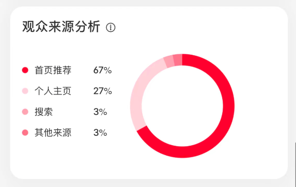 小红书新手博主如何从0到1？看看这些步骤