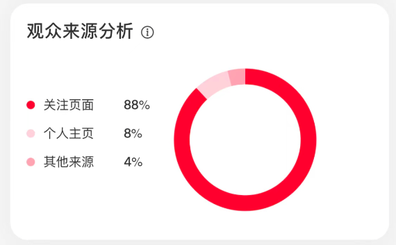 小红书新手博主如何从0到1？看看这些步骤