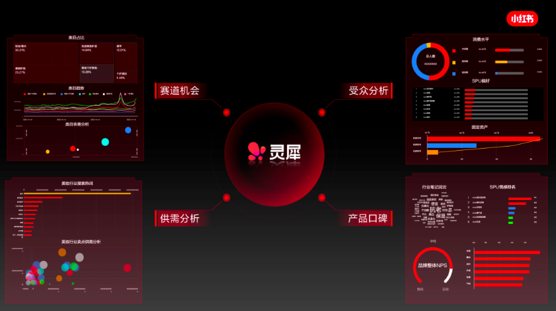 如何在小红书挖掘新增量？小红书运营新技巧