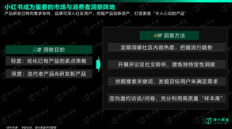 如何在小红书挖掘新增量？小红书运营新技巧