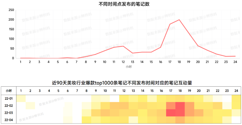 如何打造小红书爆款内容？打造爆款笔记全过程