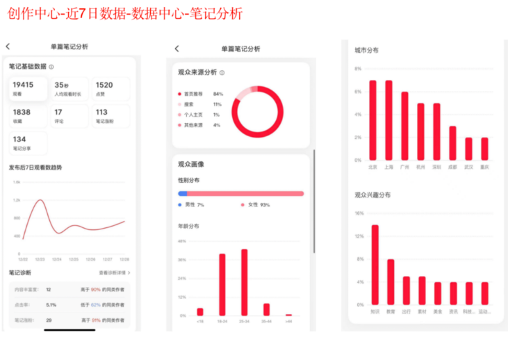 小红书新手博主如何从0到1？看看这些步骤