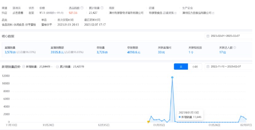 不同直播怎么选品？直播玩法选品方法论