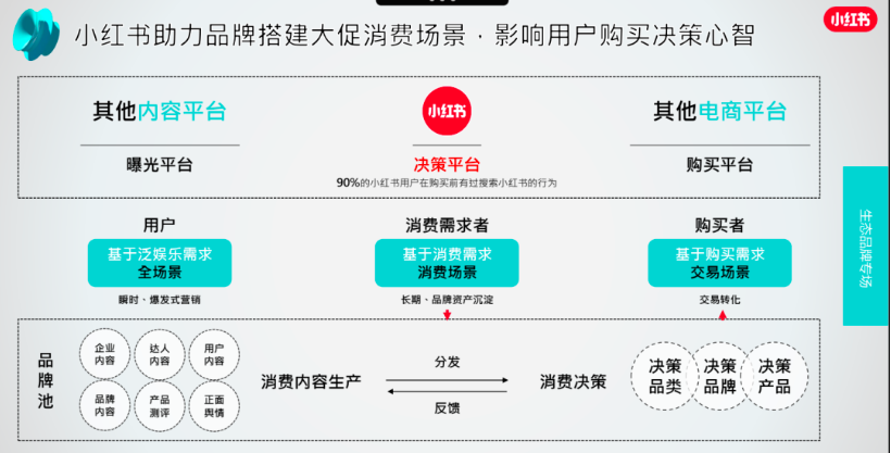 小红书运营是为什么会失败？小红书失败的7大原因