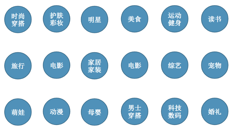 小红书如何从0粉涨到万粉？本人亲测有效