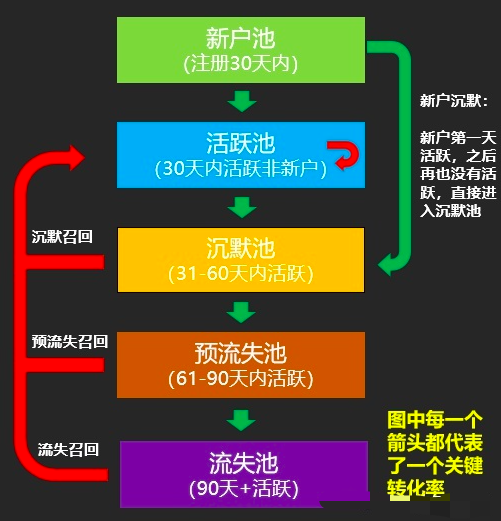 初级、中级、高级运营的思维有什么不一样