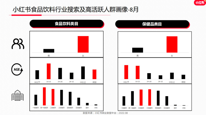 小红书如何运营品牌专业号？怎么涨粉