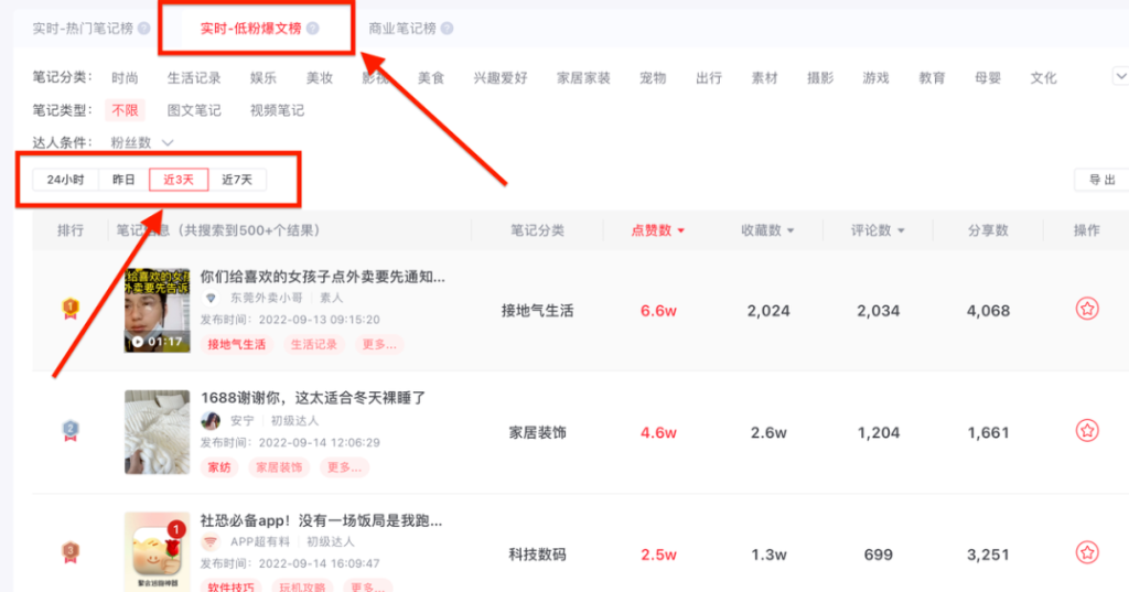 研究了小红书1000+篇低粉爆文,给我们什么启发