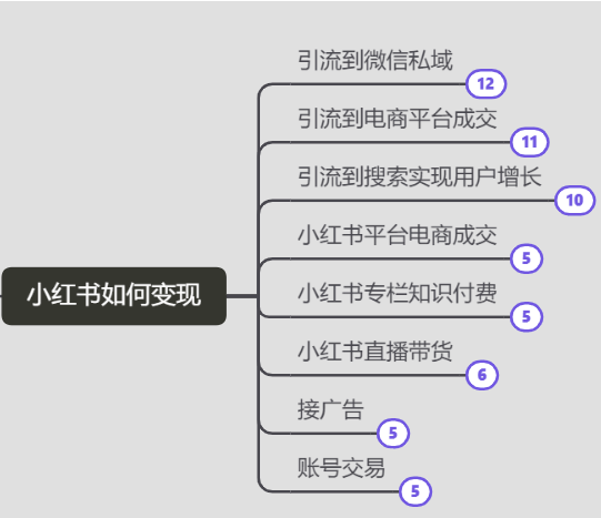 小红书变现有什么策略和商业路径