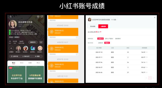 小红书如何才能3个月涨粉17w,变现10w+