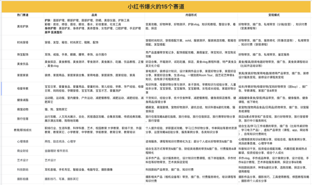 小红书新手博主如何从0到1？看看这些步骤