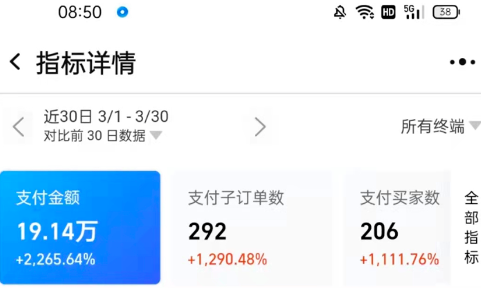 小红书有什么蓝海产品？3000粉丝月竟收入20万