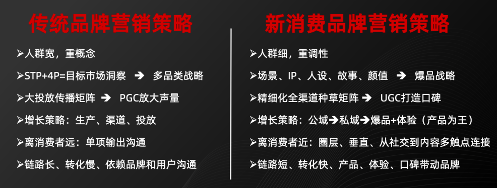 企业新媒体如何做内容营销？有什么策略