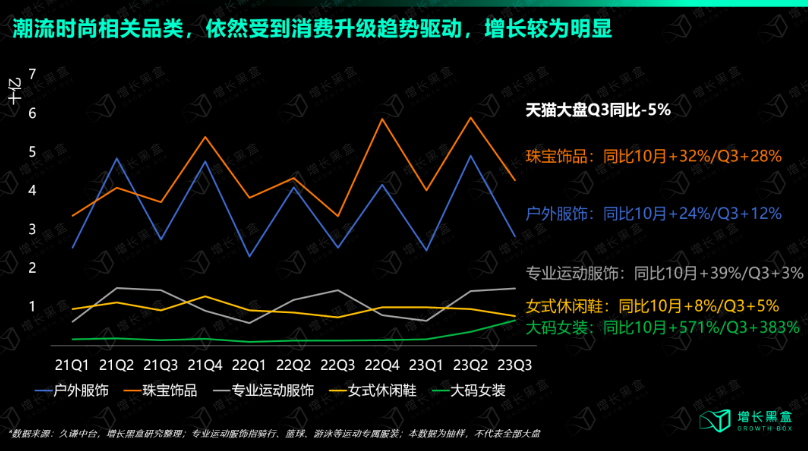 如何在小红书挖掘新增量？小红书运营新技巧