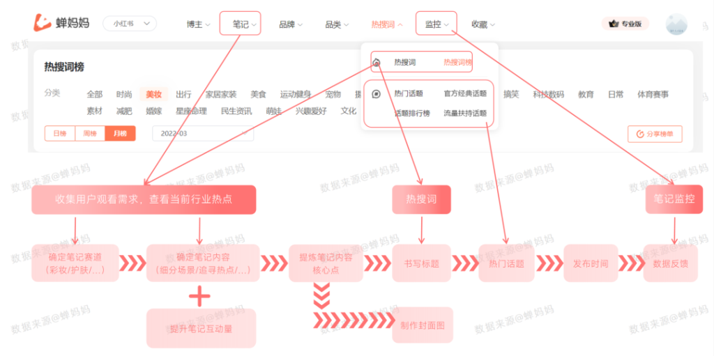 如何打造小红书爆款内容？打造爆款笔记全过程