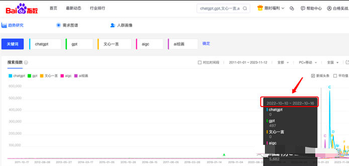 如何用指数分析关键词趋势及发现客户需求