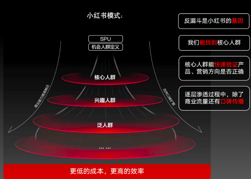 小红书历年营销方法论真的有用吗