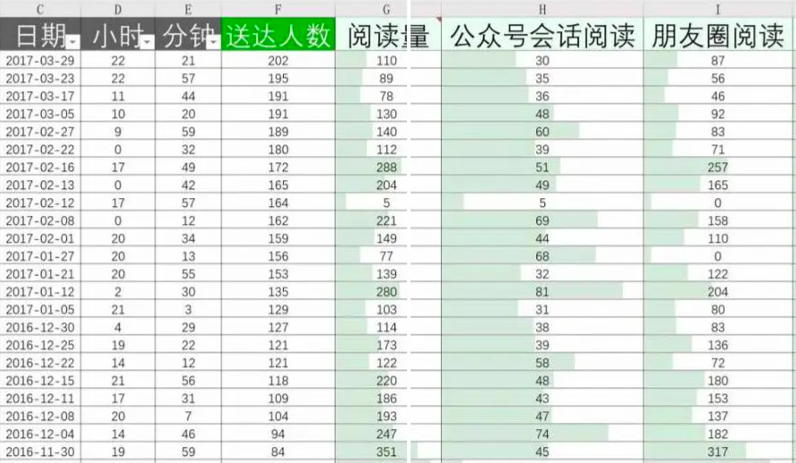 公众号如何选题？最有效最实用的选题方法