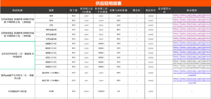 不同直播怎么选品？直播玩法选品方法论