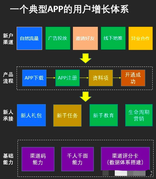 初级、中级、高级运营的思维有什么不一样