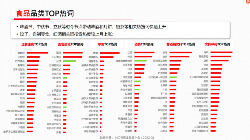 小红书如何运营品牌专业号？怎么涨粉