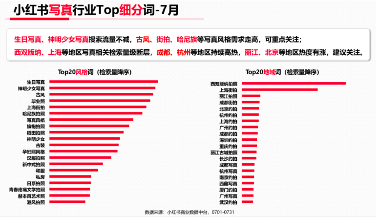 小红书新手和商家如何进行冷启动