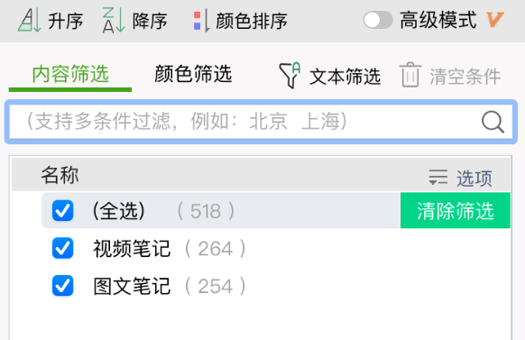 研究了小红书1000+篇低粉爆文,给我们什么启发