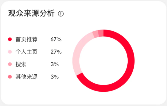 小红书账号为什么违规?怎么解决违规问题
