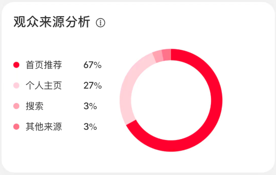 小红书账号为什么违规？怎么解决违规问题