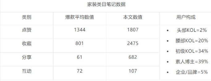 做小红书6个月的运营感悟，踏踏实实做内容